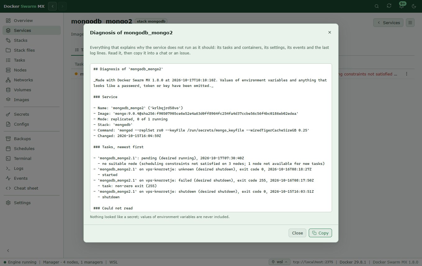Screenshot: The dialog Diagnosis of mongodb_mongo2 with a block of Markdown: the service with its image pinned to a digest, 0 of 1 running, and its tasks: pending because no node meets its placement constraints, and the earlier ones on vps-knorretje, one of them failed with exit code 255. Below it Close and Copy.