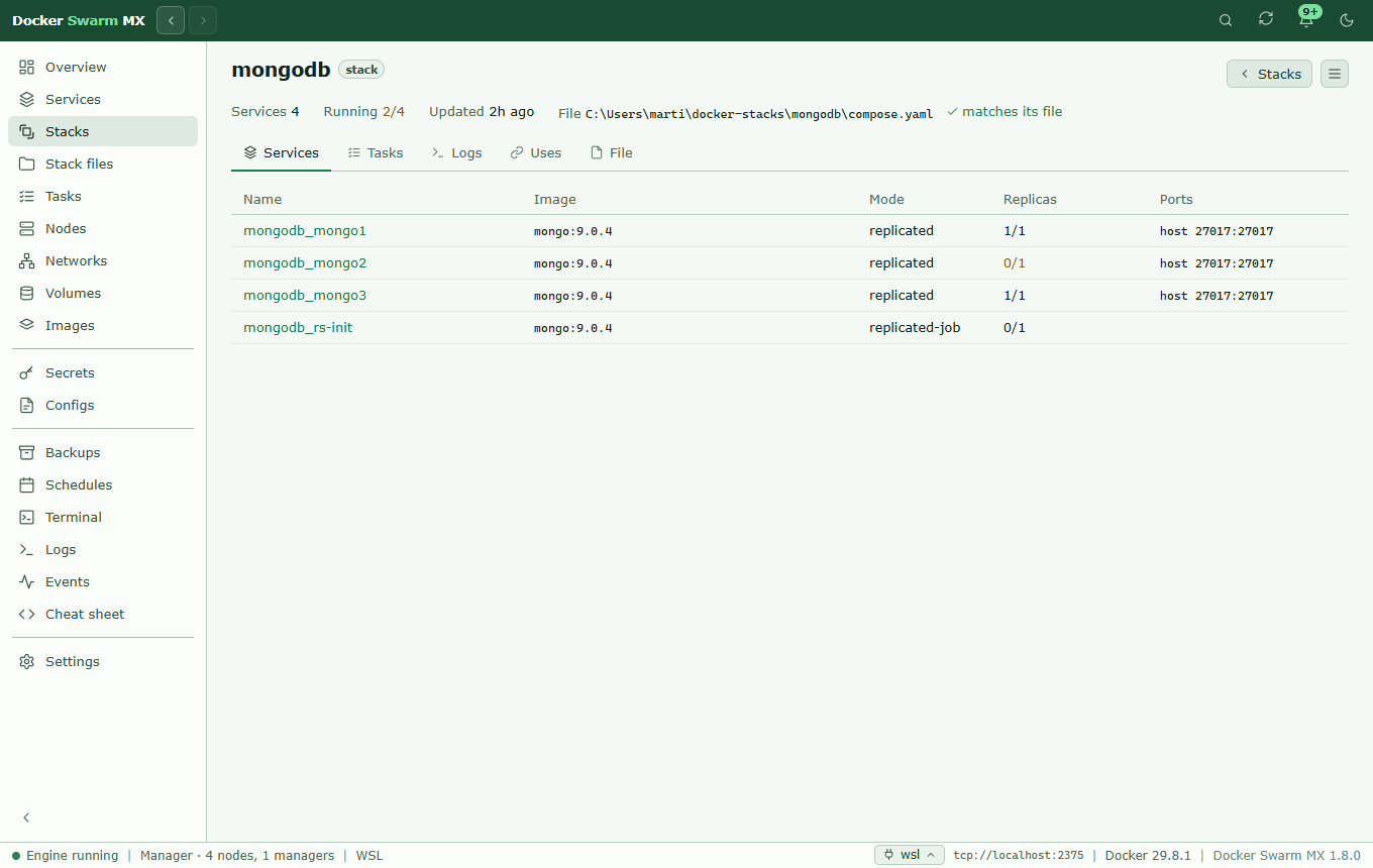 Screenshot: The page of the stack mongodb: four services, two of four running, its compose file in C:\Users\…\docker-stacks\mongodb, matches its file, and the tabs Services, Tasks, Logs, Uses and File.